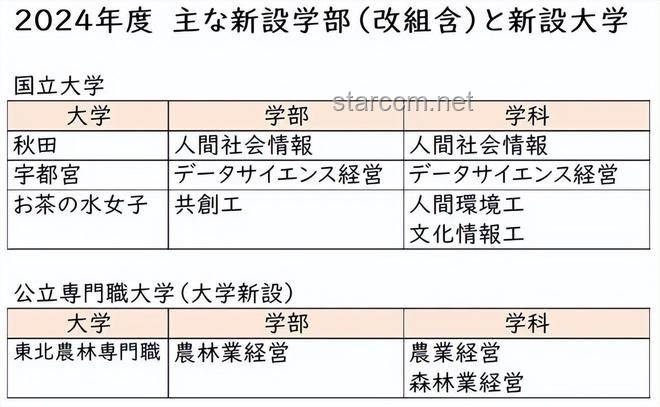 **【长文对比】京都大学数据科学、东京大学情报理工CS、东京大学复杂理工：合格经验深度剖析**